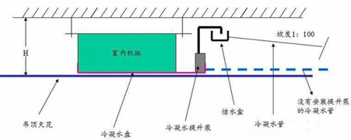 空调冷凝水提升泵的作用、原理及安装(图1) 空调冷凝水提升泵的作用、原理及安装(图1)