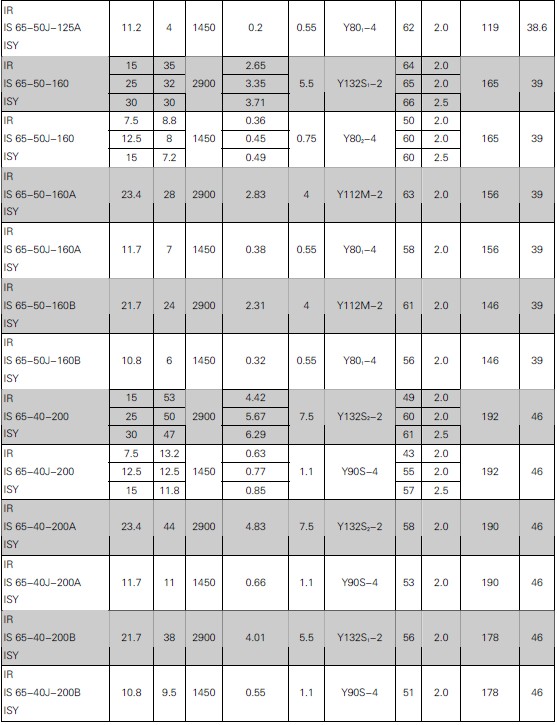 单级单吸离心清水泵(图3)