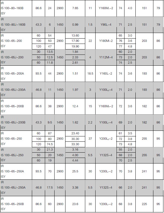 单级单吸离心清水泵(图7)