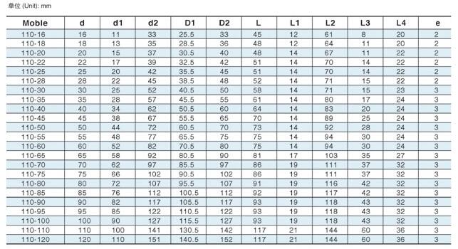 110型机械密封(图2) 110型机械密封(图2)