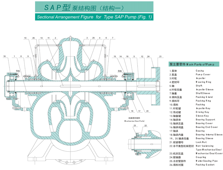 SAP型泵系单级双吸水平中开式离心泵(图1) SAP型泵系单级双吸水平中开式离心泵(图1)