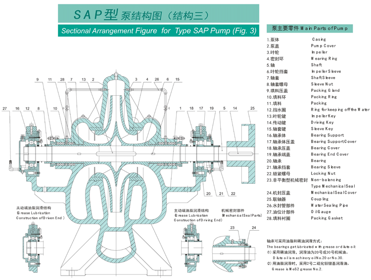 SAP型泵系单级双吸水平中开式离心泵(图3) SAP型泵系单级双吸水平中开式离心泵(图3)