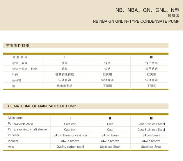 单级单吸悬臂式离心冷凝泵(图3)