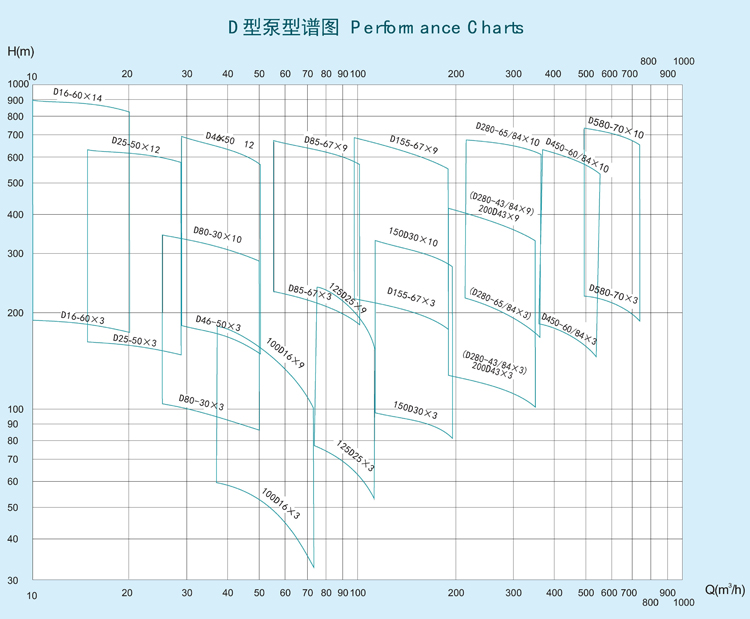 节段式多级离心泵(图2)