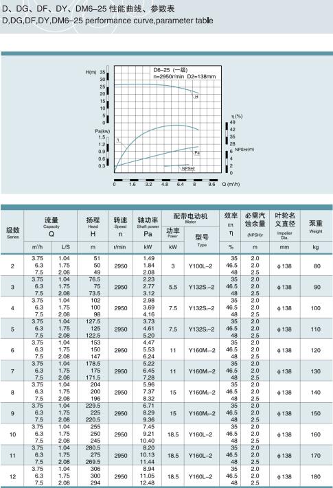 节段式多级离心泵(图1)