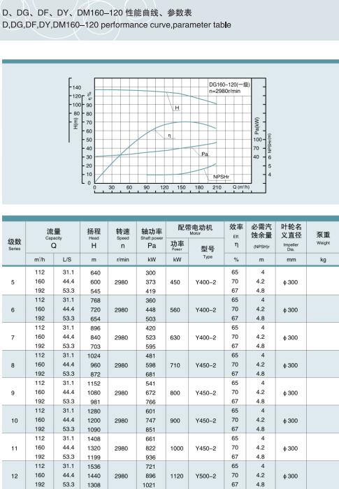 节段式多级离心泵(图23)