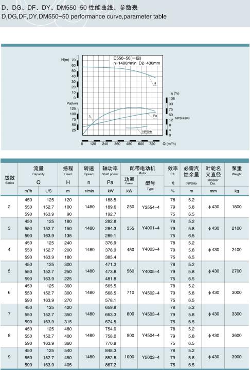节段式多级离心泵(图31)
