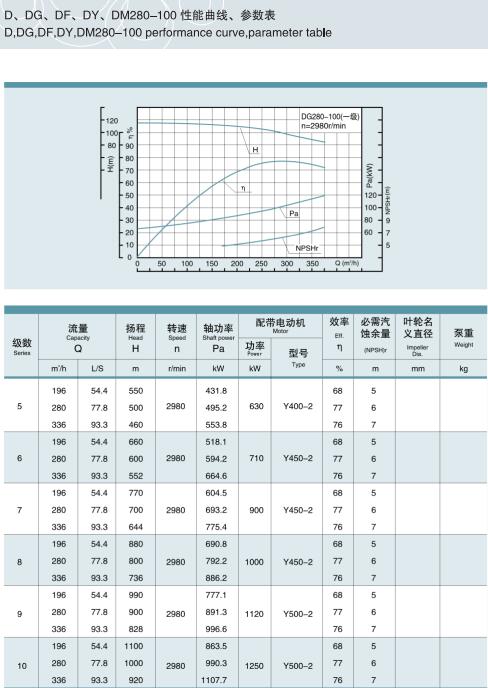 节段式多级离心泵(图27)