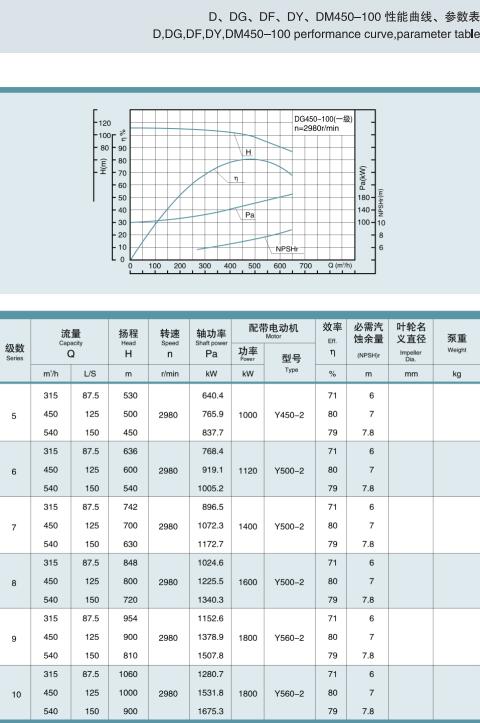 节段式多级离心泵(图30)