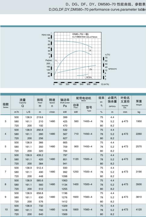 节段式多级离心泵(图32)