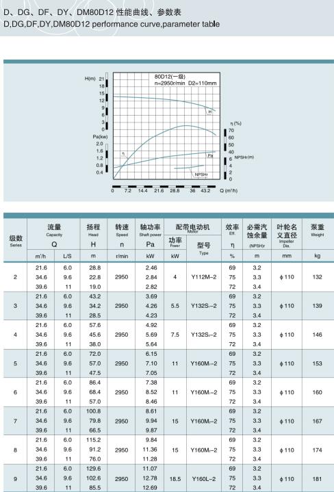 节段式多级离心泵(图37)