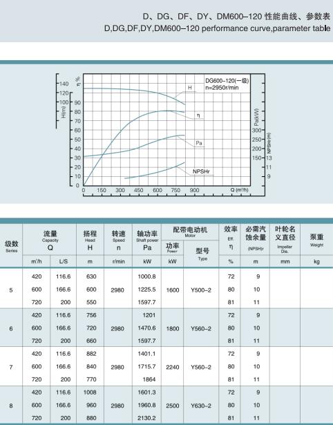 节段式多级离心泵(图34)