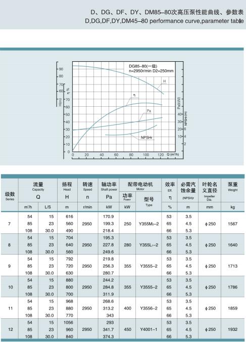 节段式多级离心泵(图42)