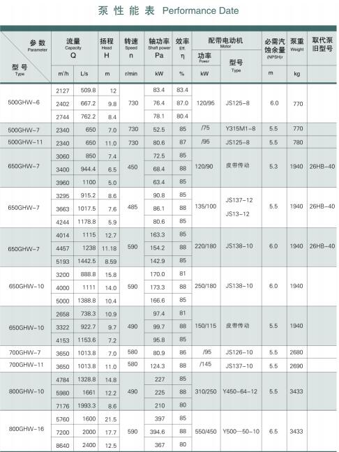 柴油机驱防洪排涝水泵(图5)