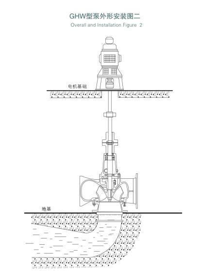 柴油机驱防洪排涝水泵(图3)
