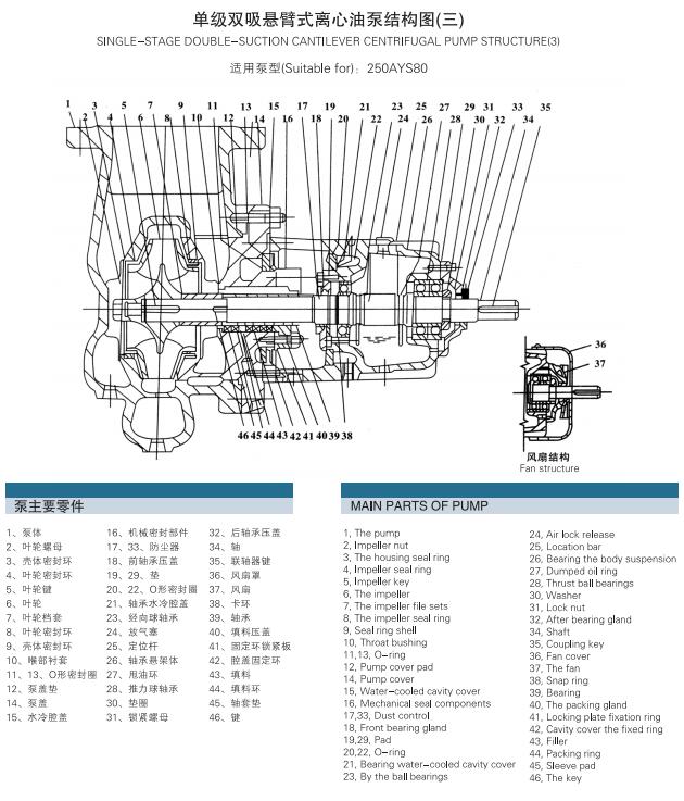 AY型多级离心油泵(图4)
