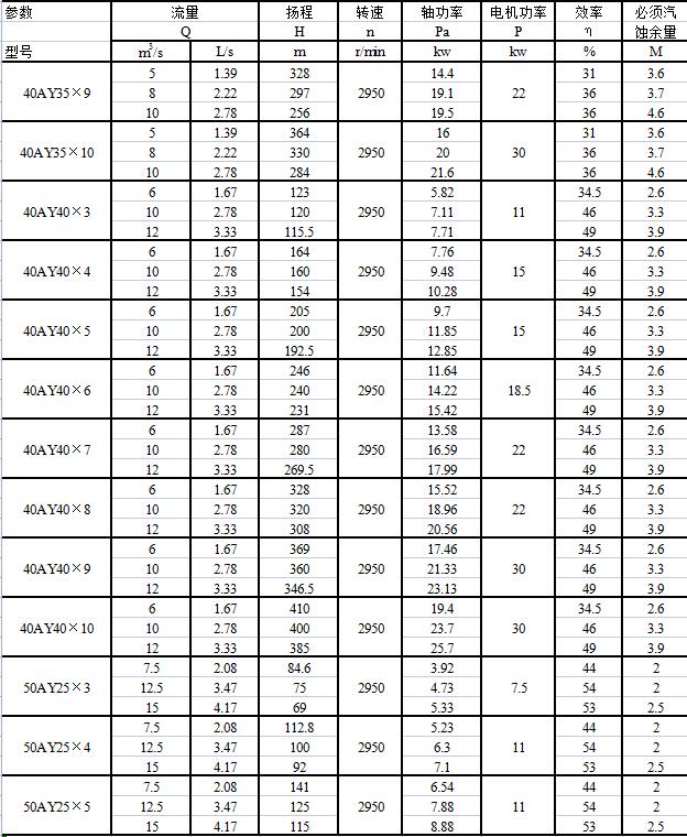 AY型多级离心油泵(图3)