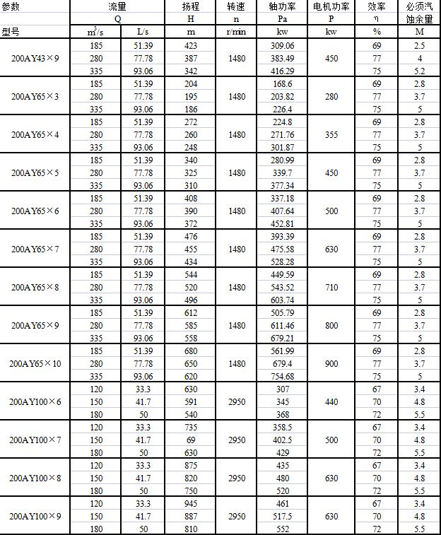 AY型多级离心油泵(图17)