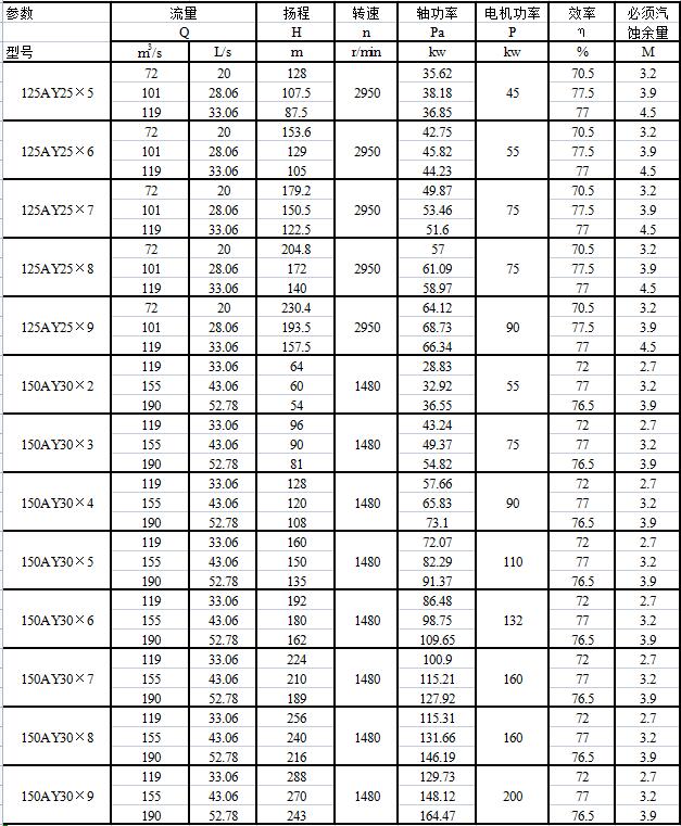 AY型多级离心油泵(图14)